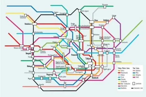 Tokyo subway lines